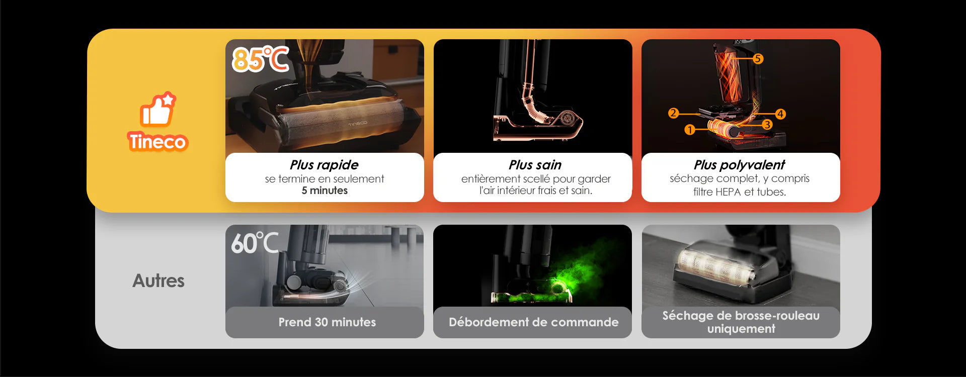 Tineco Floor One S7 Stretch – Aspirateur Laveur Sans Fil Intelligent