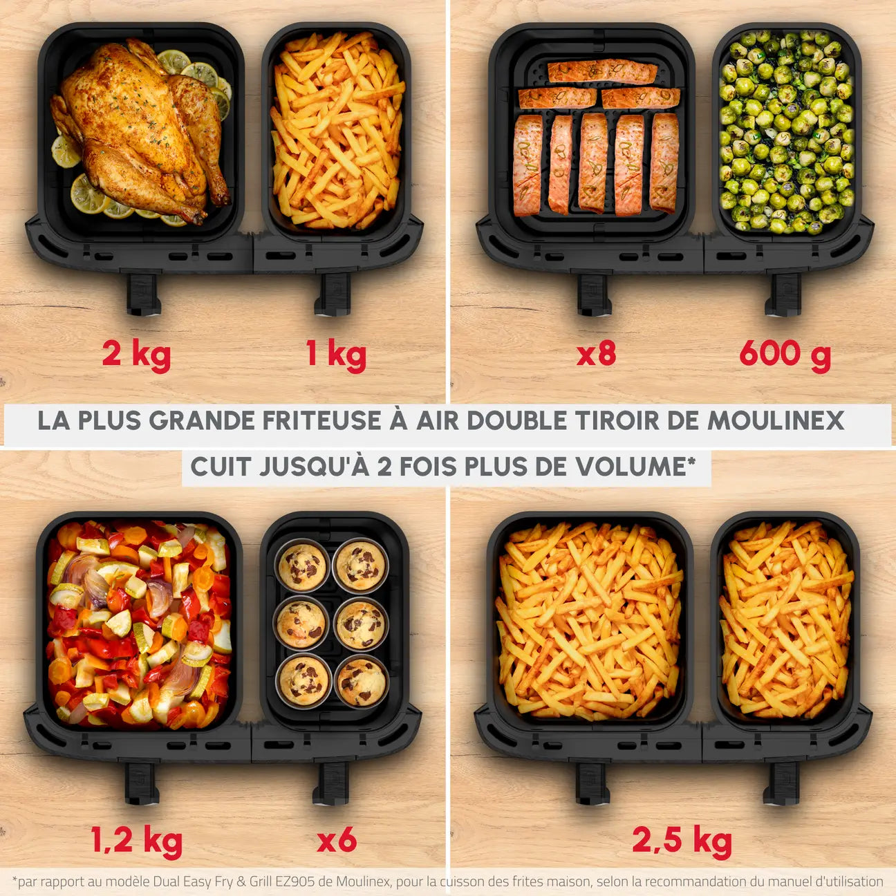 Friteuse à air Dual Easy Fry XXL, Cuisson synchronisée, Capacité de 11 L, 6 à 10 personnes
