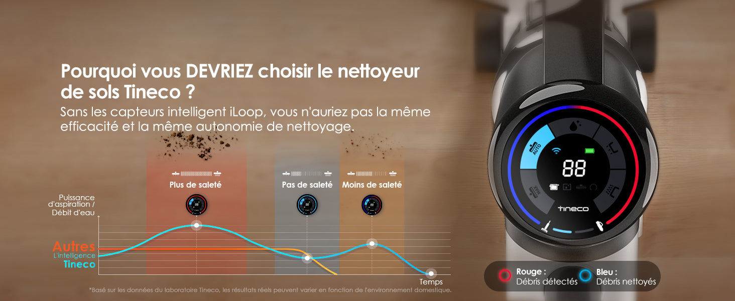 Tineco Floor One S5 Combo Plus Aspirateur et Laveur Sec et Humide sans Fil Intelligent