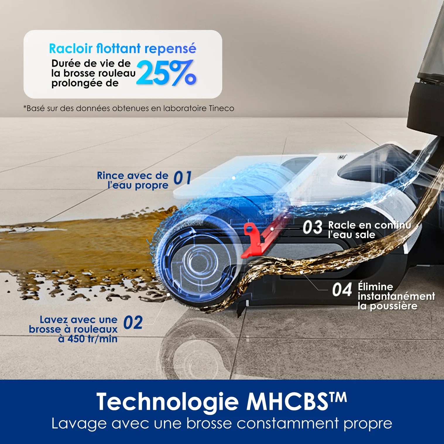 Tineco Floor One Switch S6- Le Nettoyeur de Sol 5-en-1 Ultime