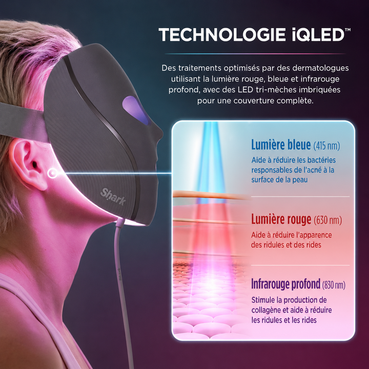 480 LEDs, 3 longueurs d'ondes testées cliniquement