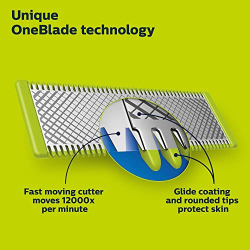 Technologie OneBlade : lame rapide 12 000 mouvements/min, pointes arrondies qui protègent la peau