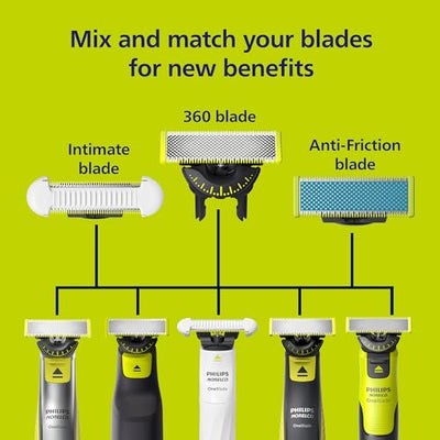 Lame 360 compatible avec tous les manches Philips OneBlade