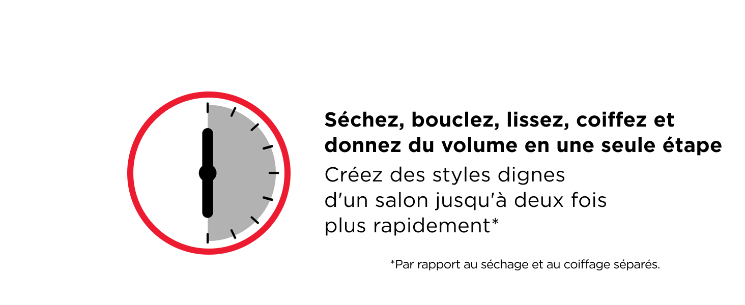 REVLON- 5-EN-1 One-Step Styler multi-usages