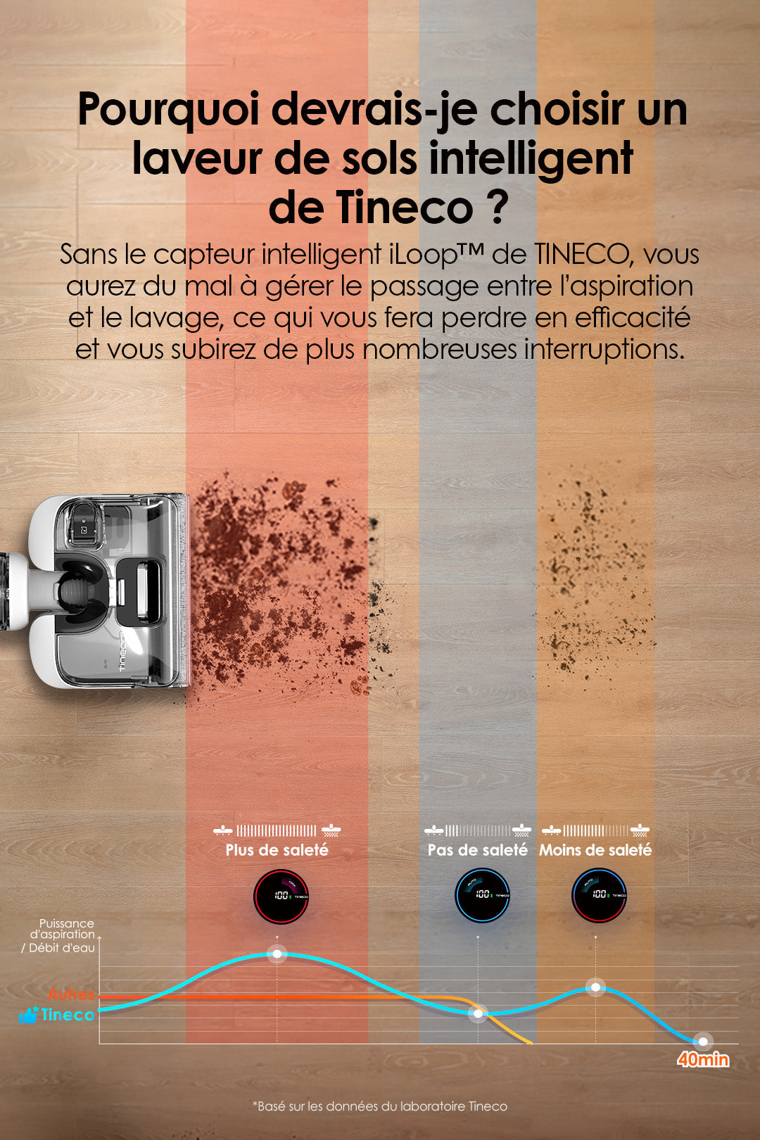Tineco Floor One Stretch S6