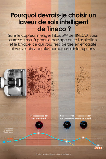 Tineco Floor One Stretch S6