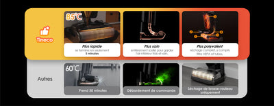 Tineco Floor One S7 Stretch – Aspirateur Laveur Sans Fil Intelligent