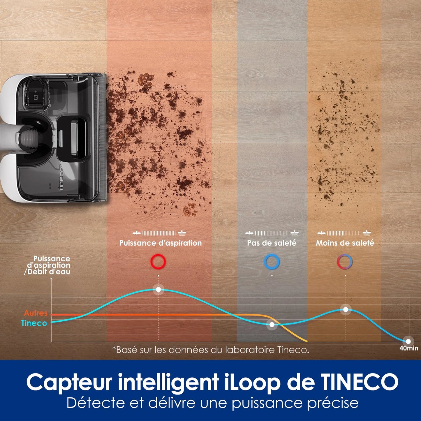 Tineco Floor One Stretch S6