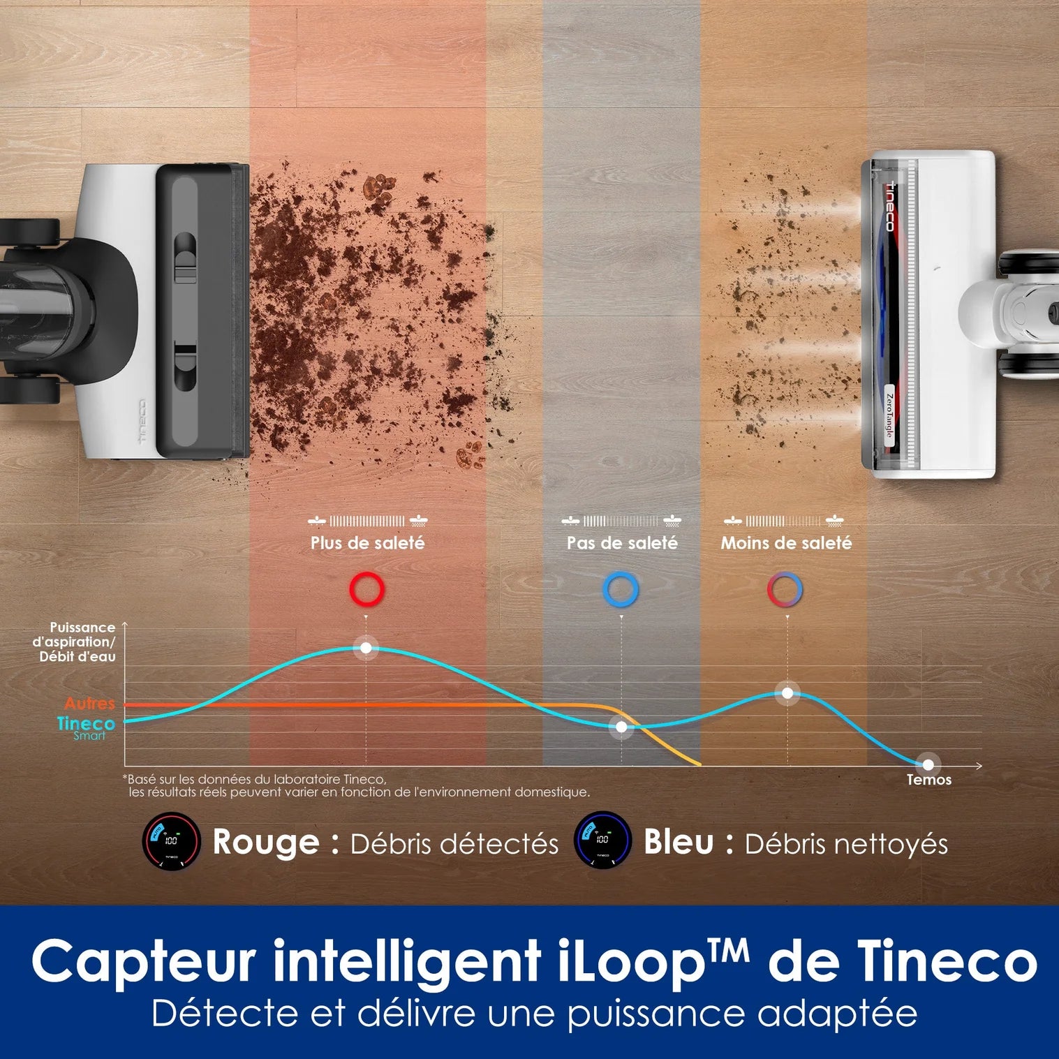 Tineco Floor One Switch S6- Le Nettoyeur de Sol 5-en-1 Ultime